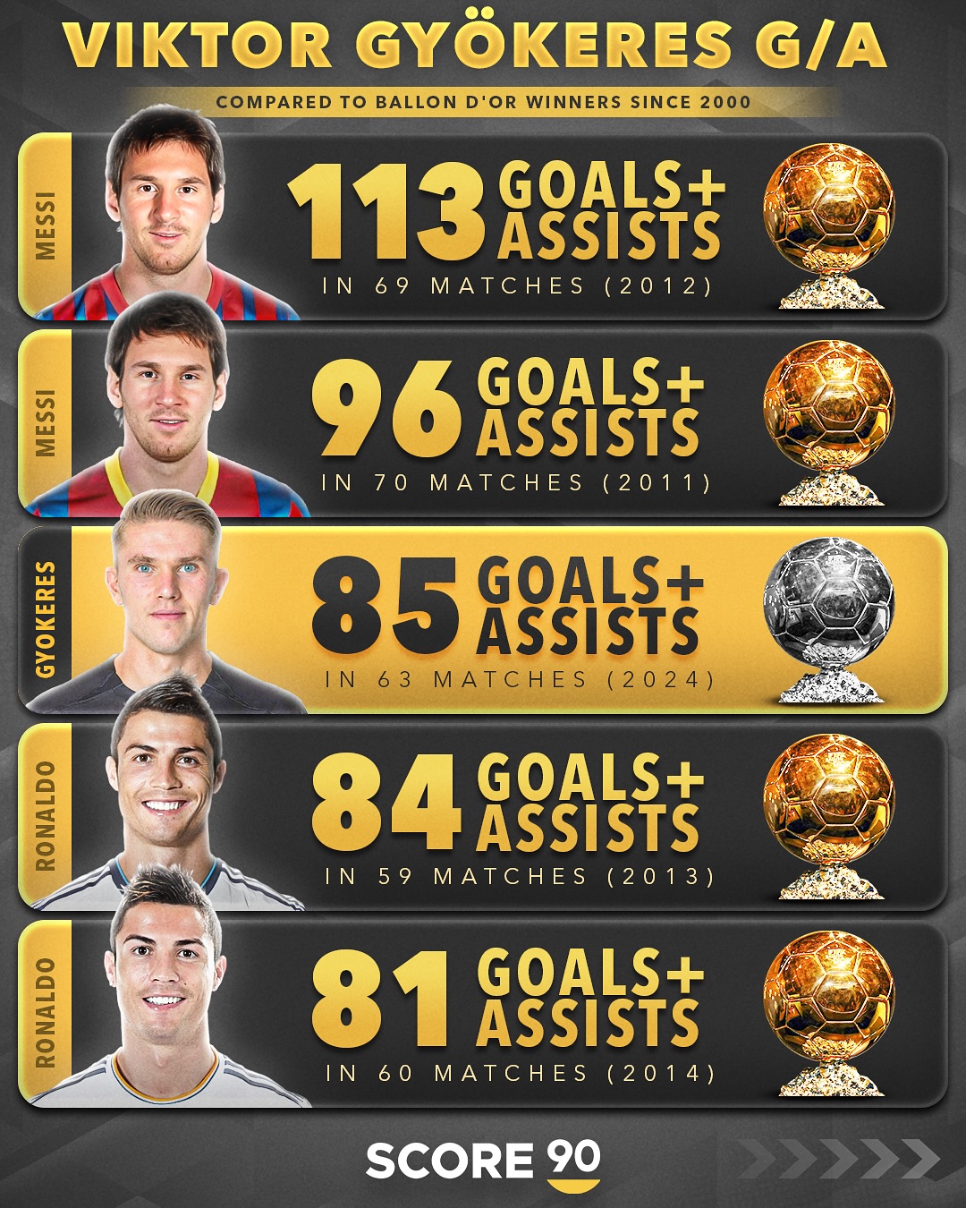 巴塞罗那队员获得了最佳射手奖 巴塞罗那队员获得了最佳射手奖