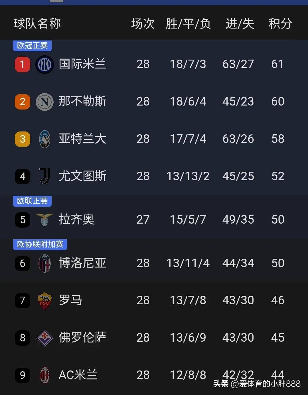 世俱杯改制-马竞绝杀,阿森纳惨遭淘汰命运的简单介绍