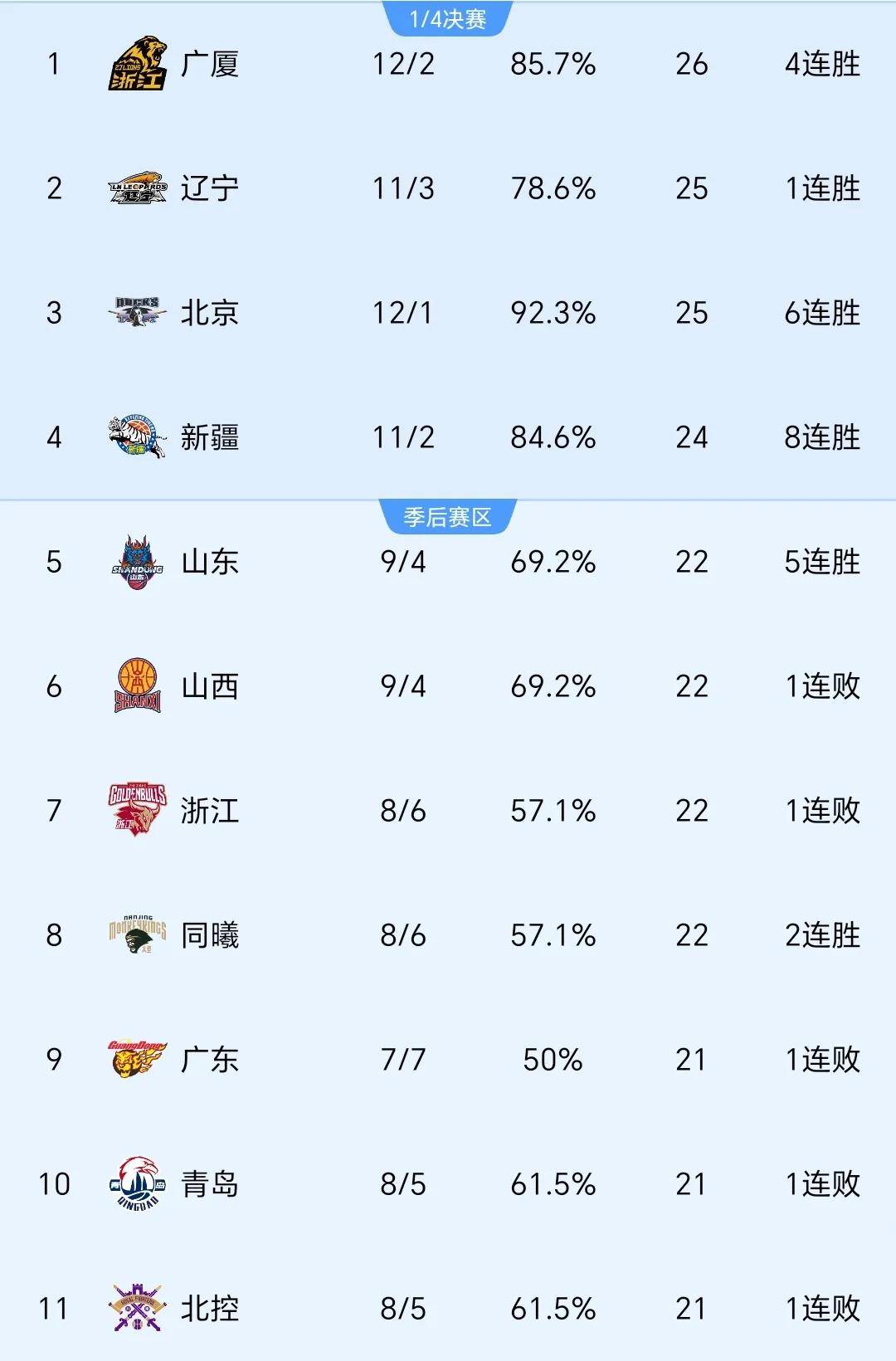 世俱杯2025-包含辽宁大胜上海,实力突出,轻松获胜的词条