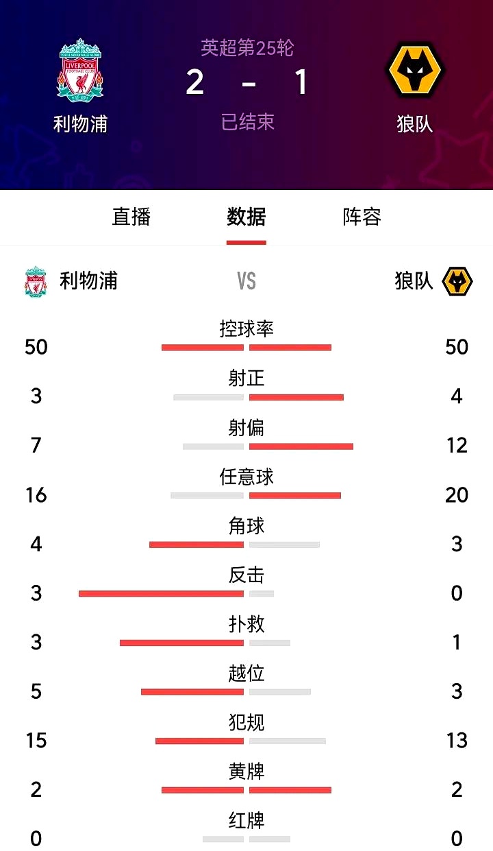 利物浦客场逆转，压力大赛能力获赞