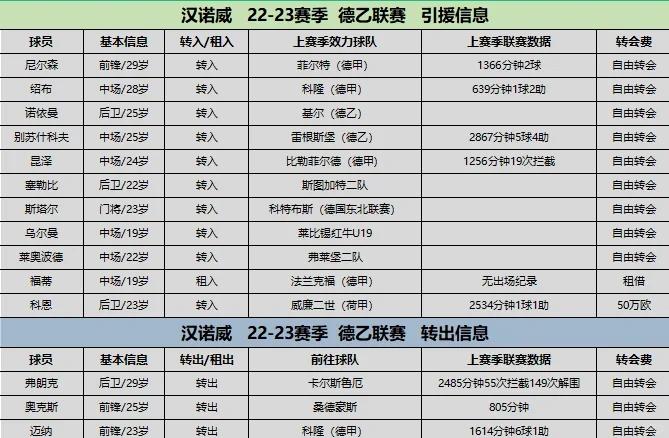 凯泽斯劳满载而归，球队积分榜排名攀升