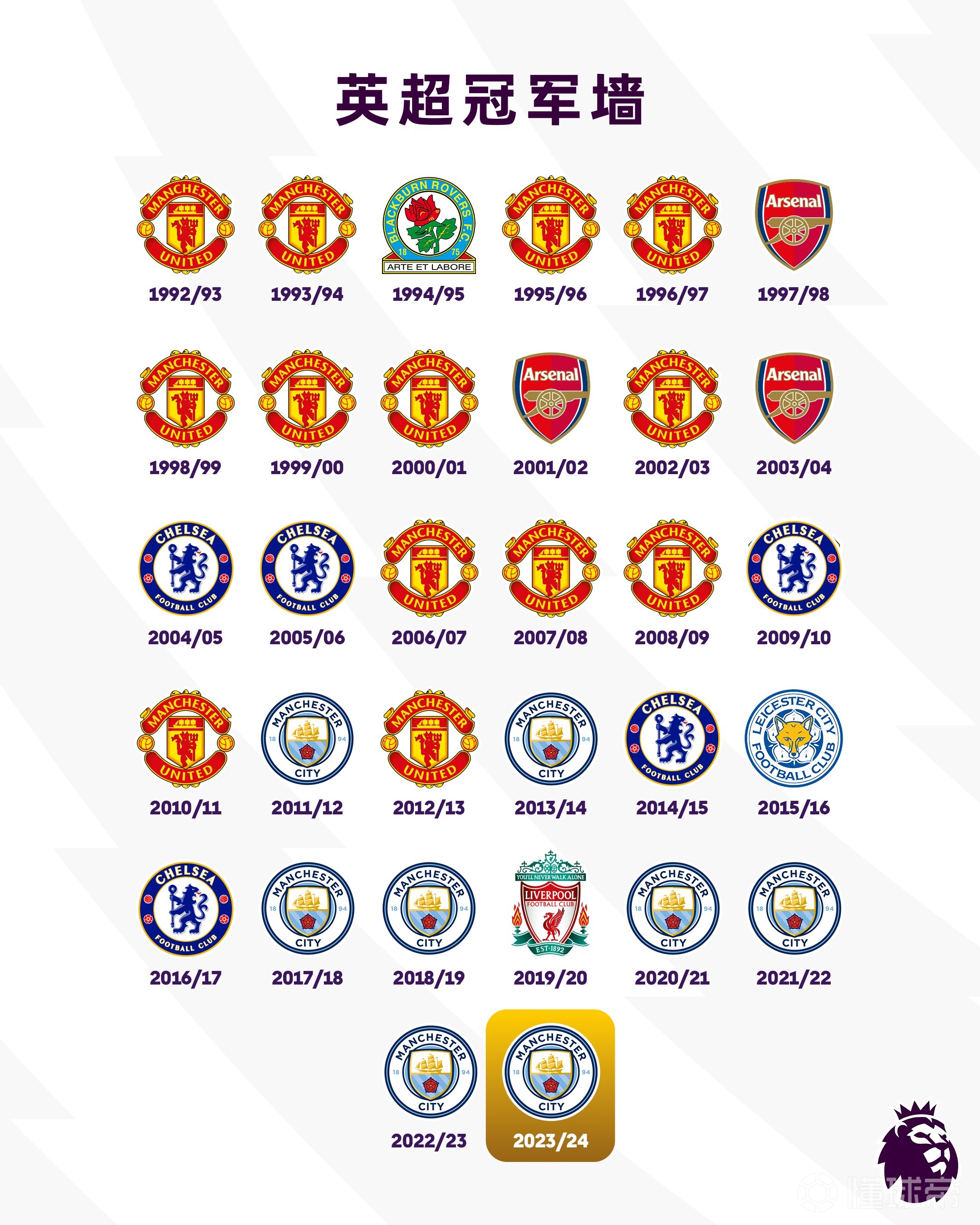 世俱杯奖金-阵容强大,英超夺冠热门表现耀眼