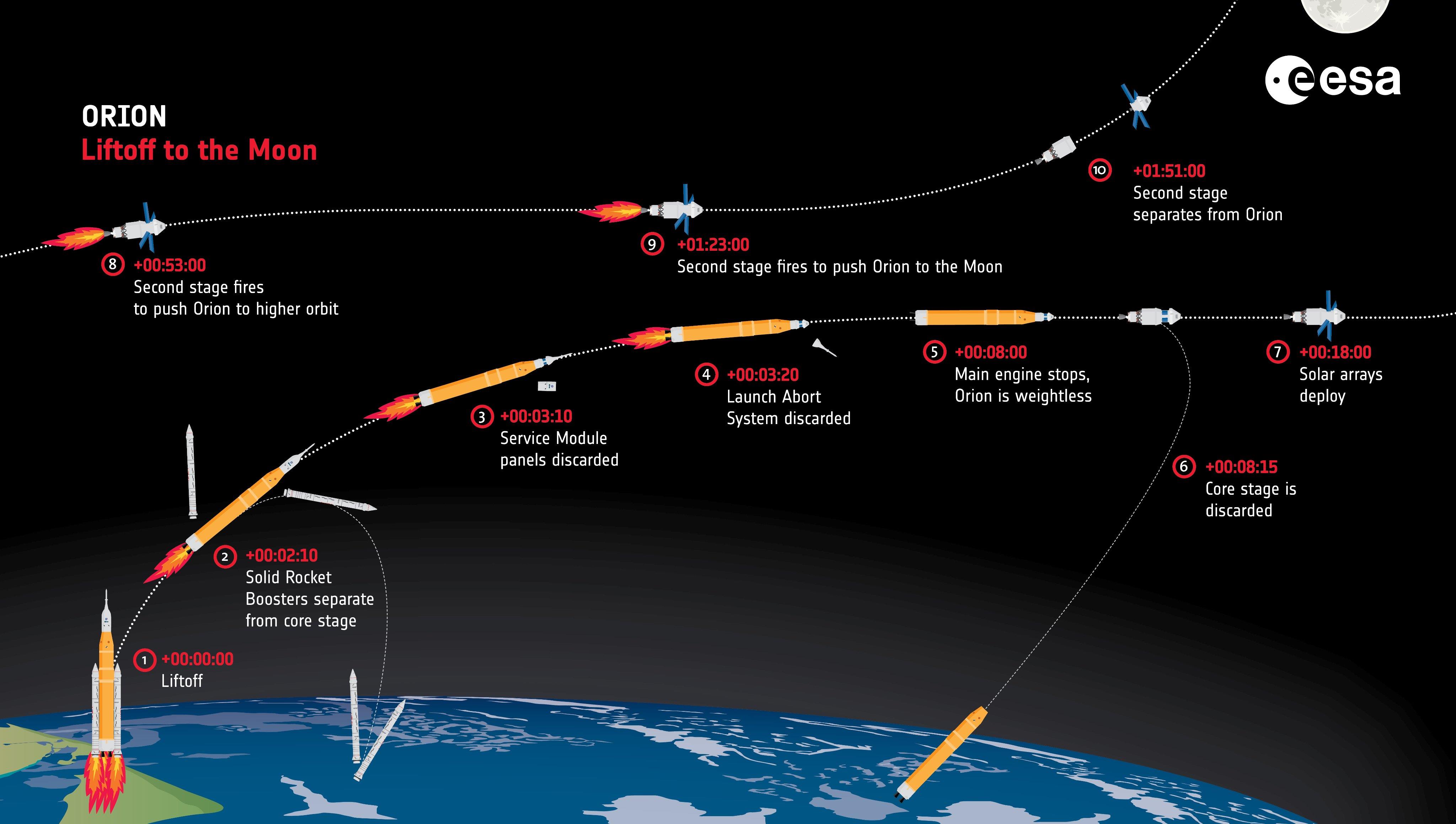 关于火箭重返胜利轨道，球队逐渐找回状态的信息