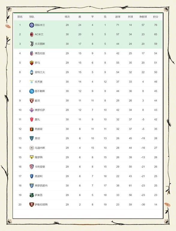 拉齐奥客场战胜帕尔马，追赶积分榜领先者