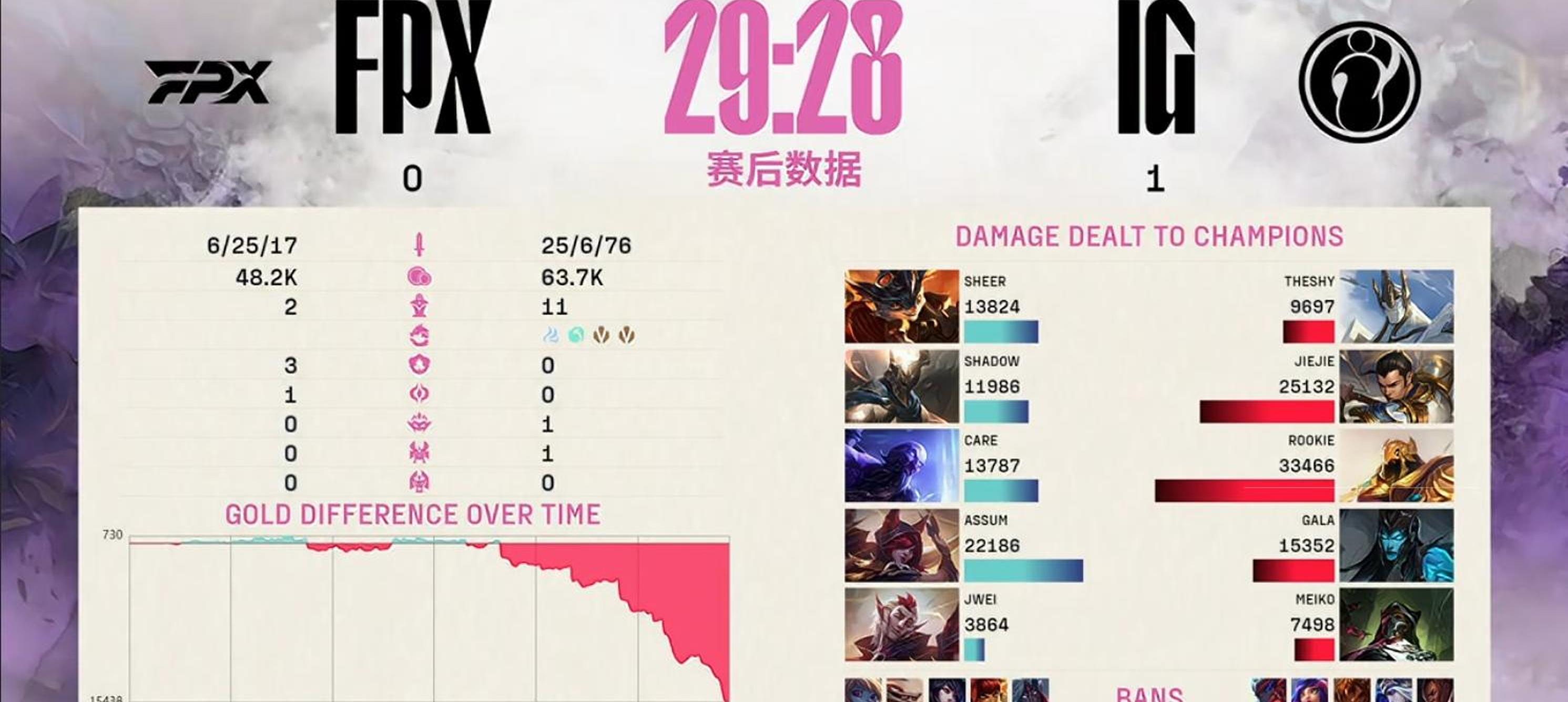 世俱杯赛程-DFM鏖战DK,Crisp关键团战开团秒人鏖战多局全球总决赛,引爆全场热议