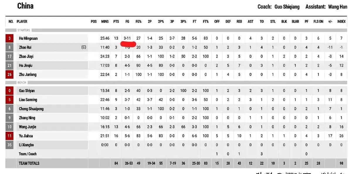 热身赛落幕,国家队成绩完美开局 热身赛落幕,国家队成绩完美开局