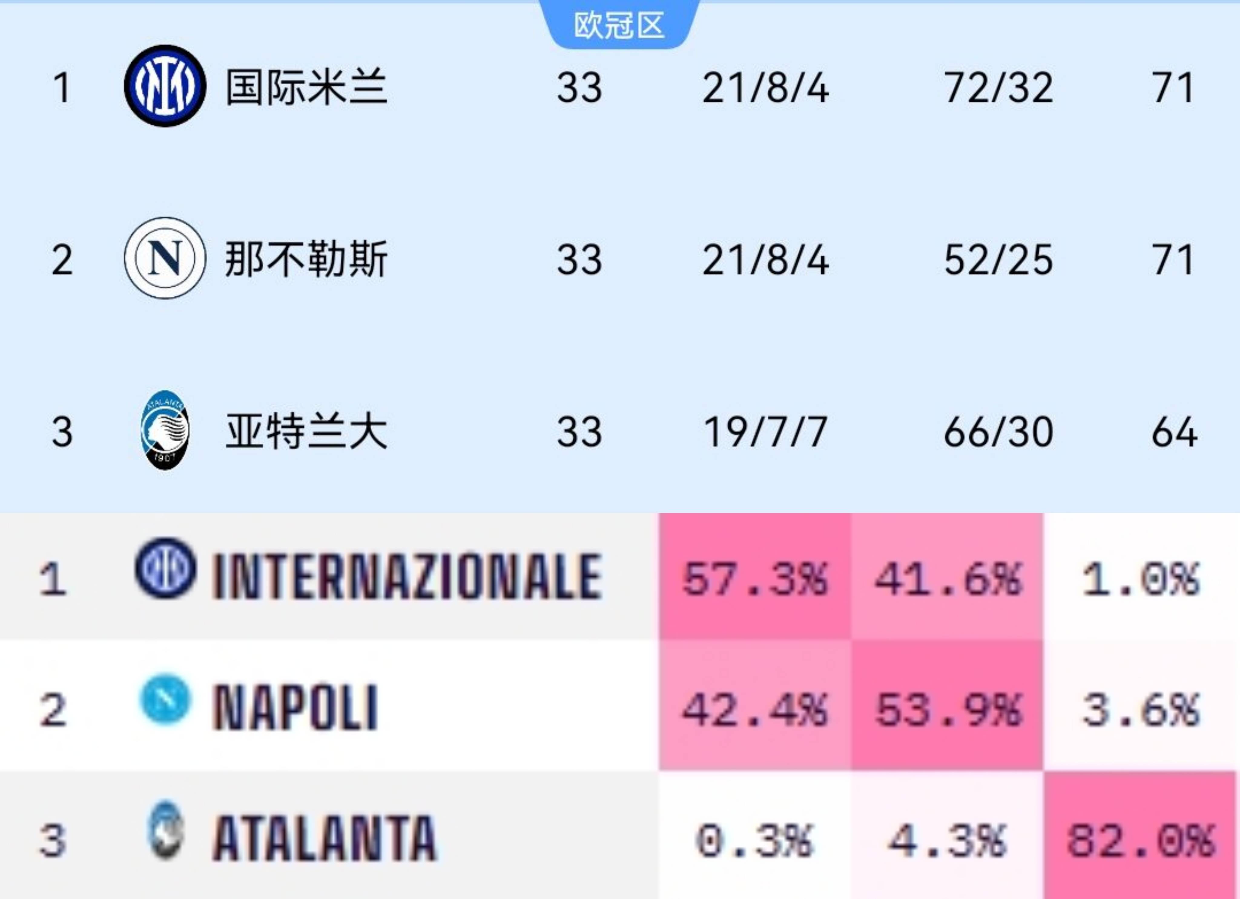 世俱杯-联赛战况激烈,榜首位置频繁更迭